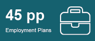 Employment Plans