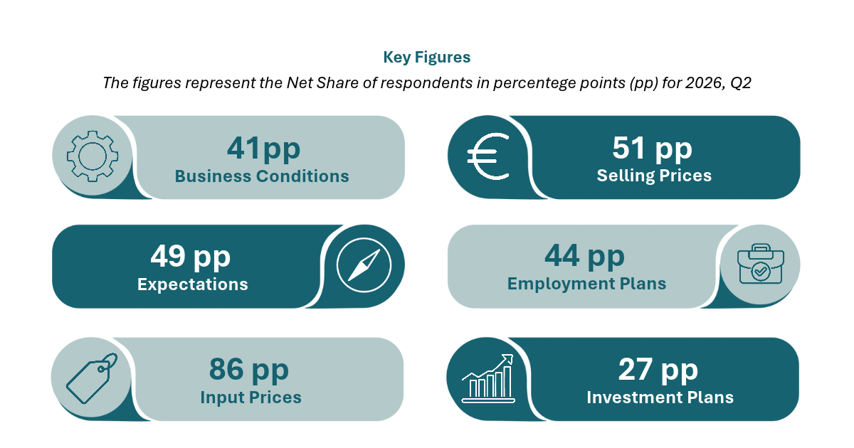 Key Figures