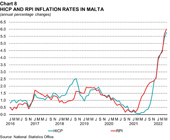 Chart 8