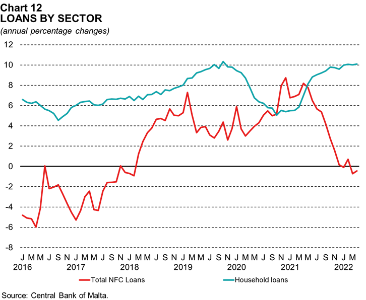 Chart 12