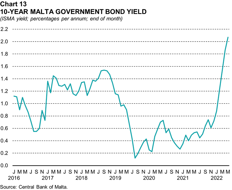 Chart 13