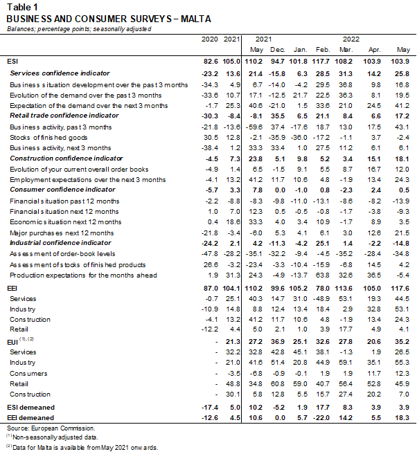 Table 1