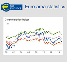 Euro area statistics