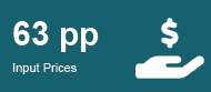 Input Prices Input Prices