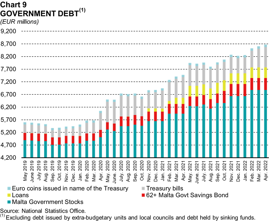 Chart 9