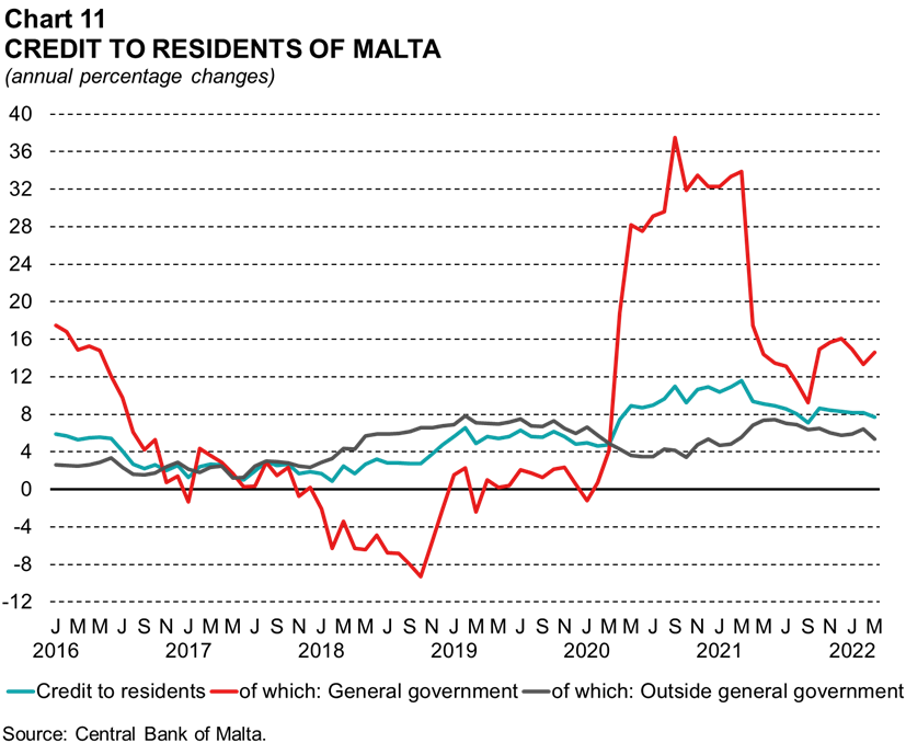 Chart 11