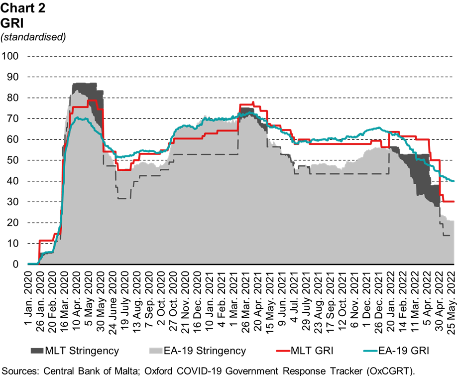 Chart 2