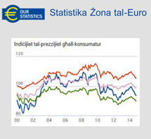  Statistika Żona tal-Euro